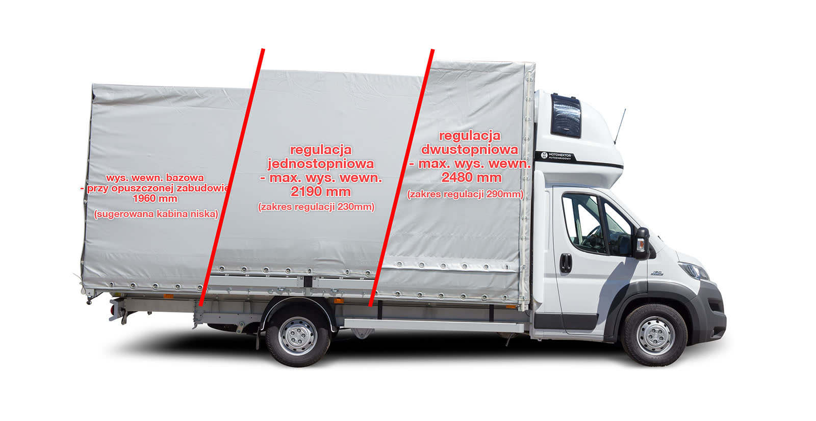 Burtofirana podnoszona pneumatycznie na Fiat Ducato — zdjęcie 9 | Moto Wektor
