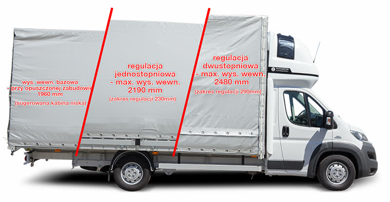 Burtofirana podnoszona pneumatycznie na Fiat Ducato — zdjęcie 10 | Moto Wektor